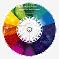 SpectroChrom Farbbrillen Farben Information