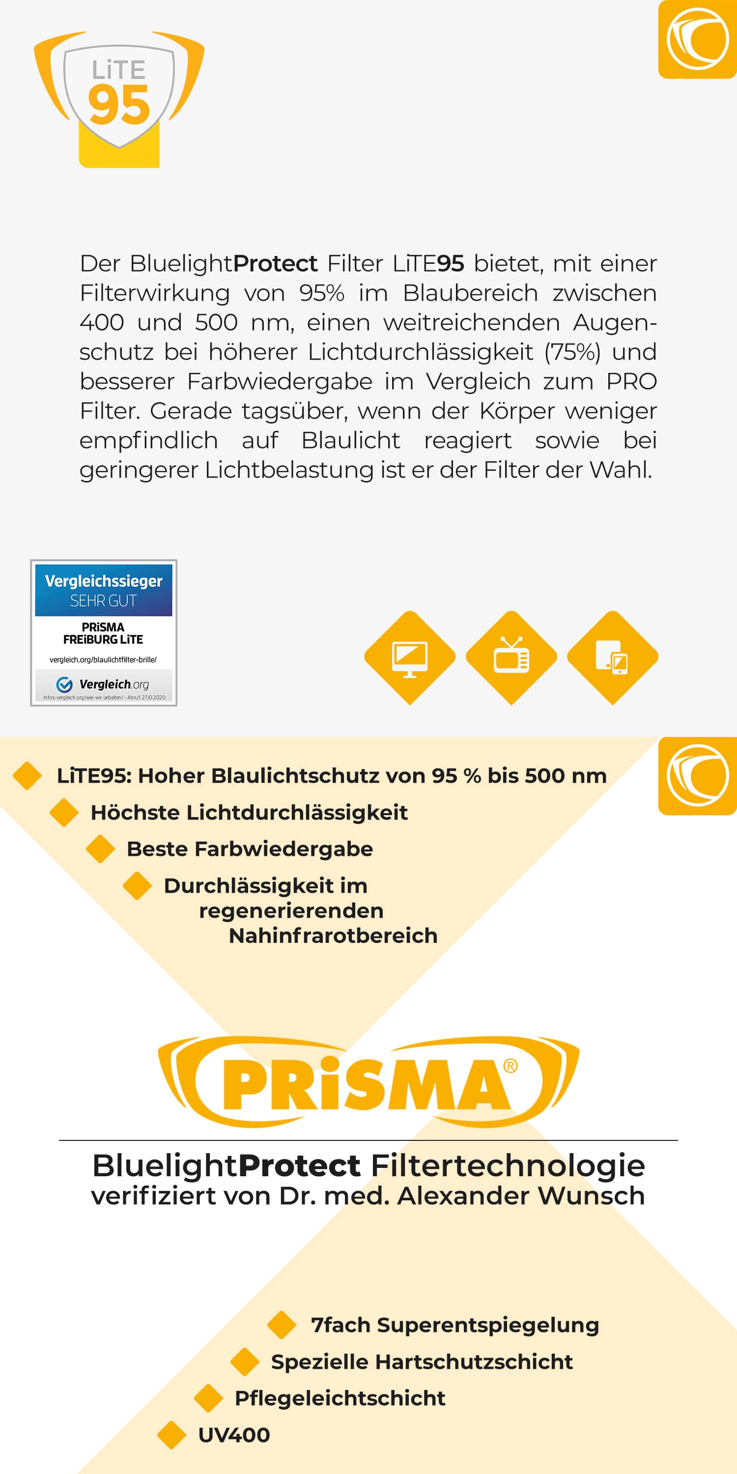 Blaulichtschutz Lite 95 Erklärung
