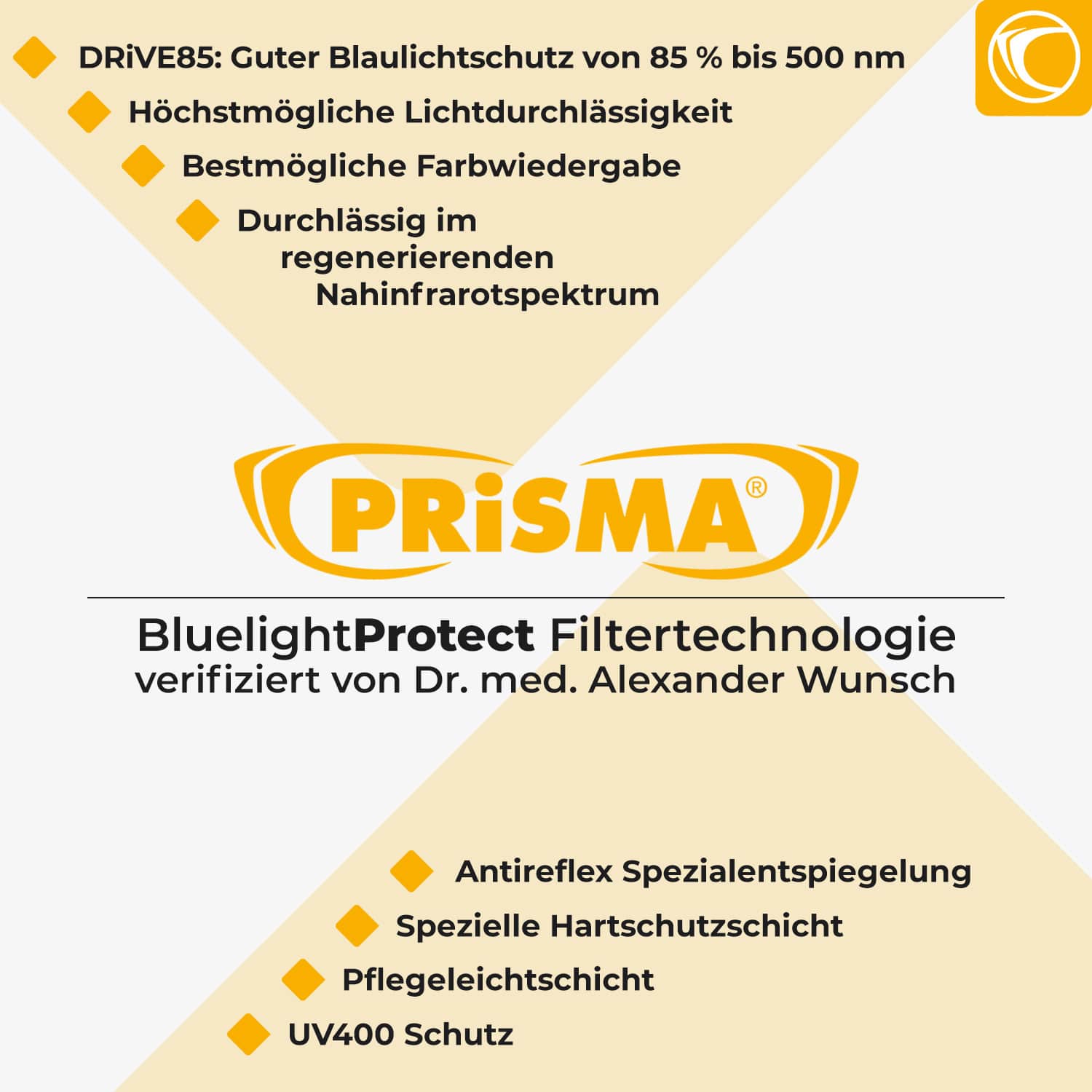 Graphic showing PRiSMA Drive85 blue light filter technology with 85% blue light protection and 87% light transmission—protects eyes from LED glare while driving